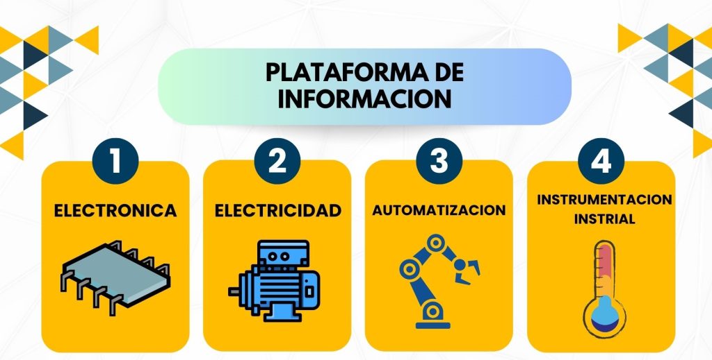 Blog etsa electronics Perú